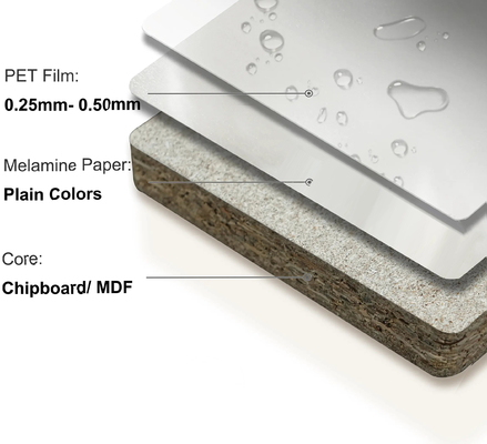 PET Super High Glossy UV 18mm Melamine Chipboards Flakeboard Particleboard Panel for Kitchen Cabinet Door Furniture Applications